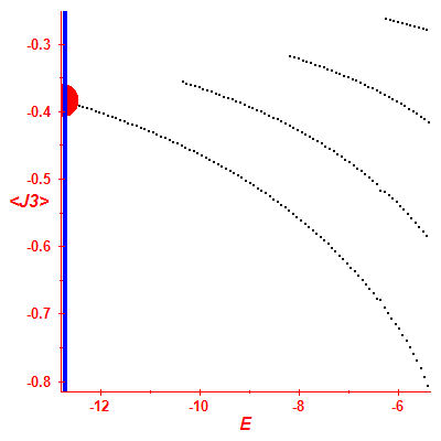 Peres lattice <J3>